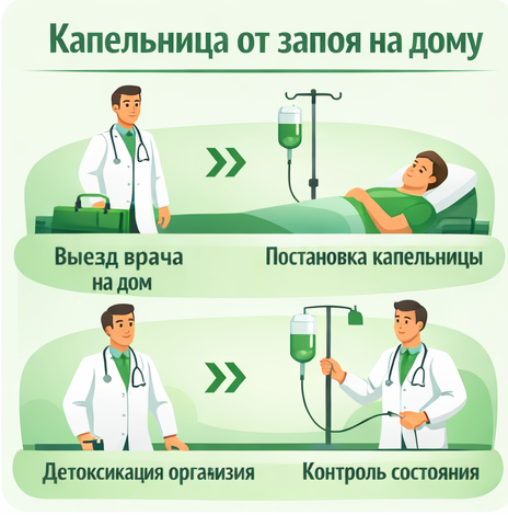 капельница от запоя в Грязях в клинике Санати